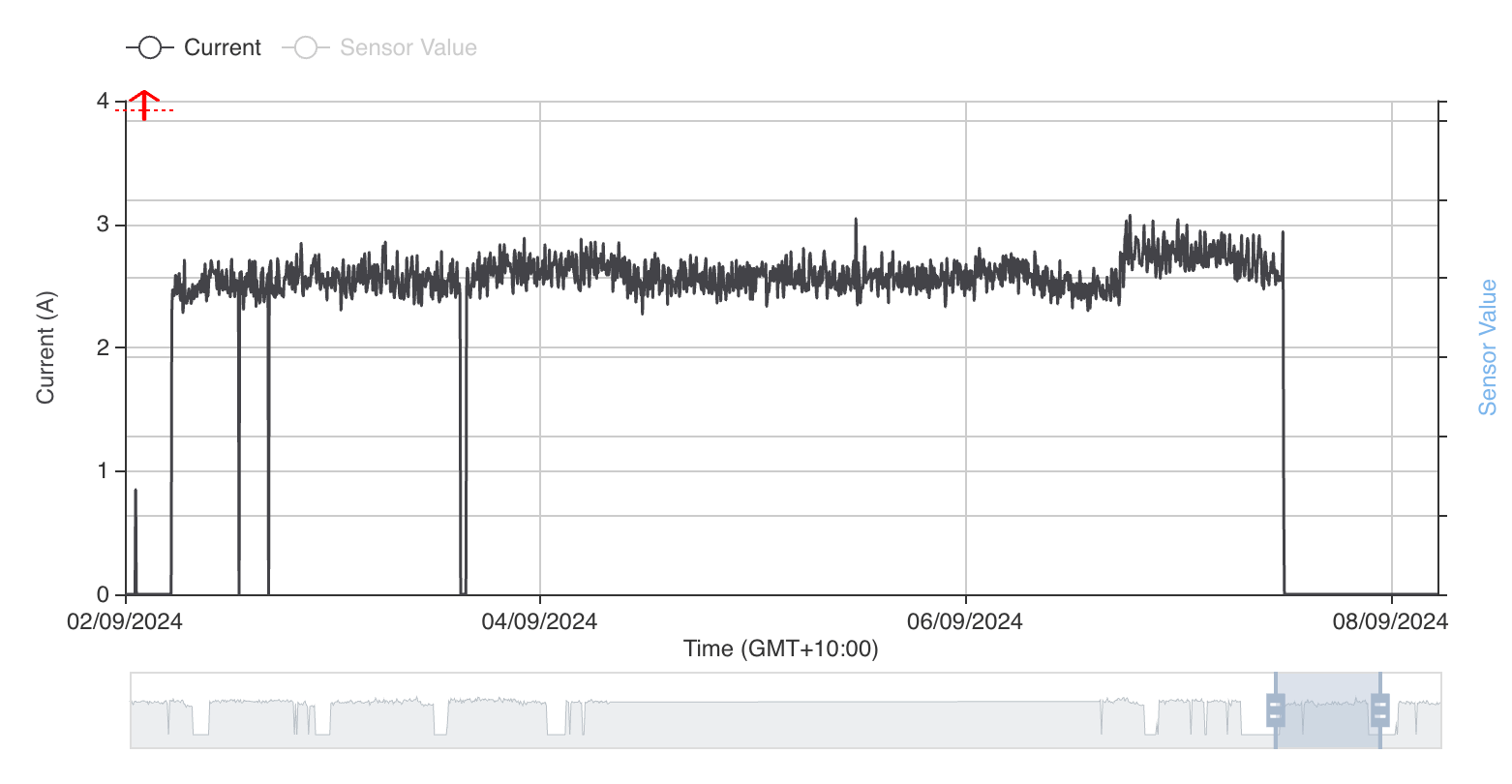 FitPower Chart